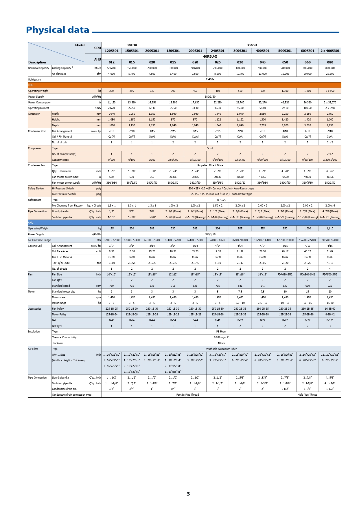 แอร์ CARRIER แบบเปลือยซ่อนในฝ้า (ท่อดัก) ขนาด 800,000 BTU รุ่น 40RBU080X/38ASU400S305 (x2) (FIXED SPEED)(40RBU SERIES)