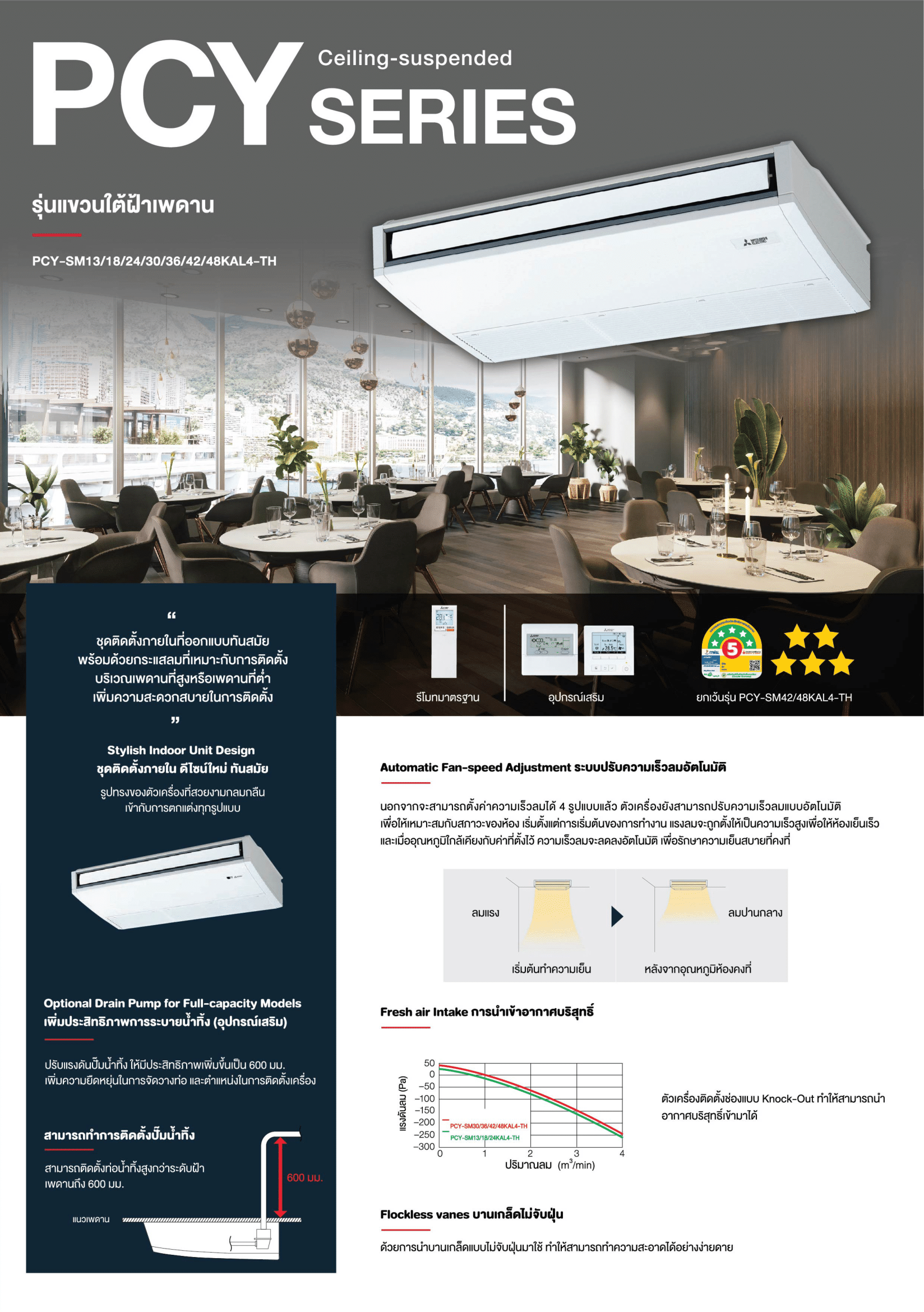เครื่องปรับอากาศ MITSUBISHI MR.SLIM แบบแขวนใต้ฝ้า ขนาด 25,249 BTU รุ่น PCY-SM24KAL4