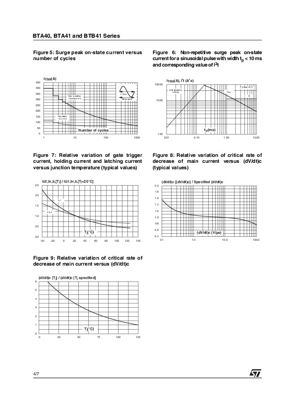 TRIAC BTA41-600B ST ไตรแอค 40A 600V Gate Trigger Current 100mA