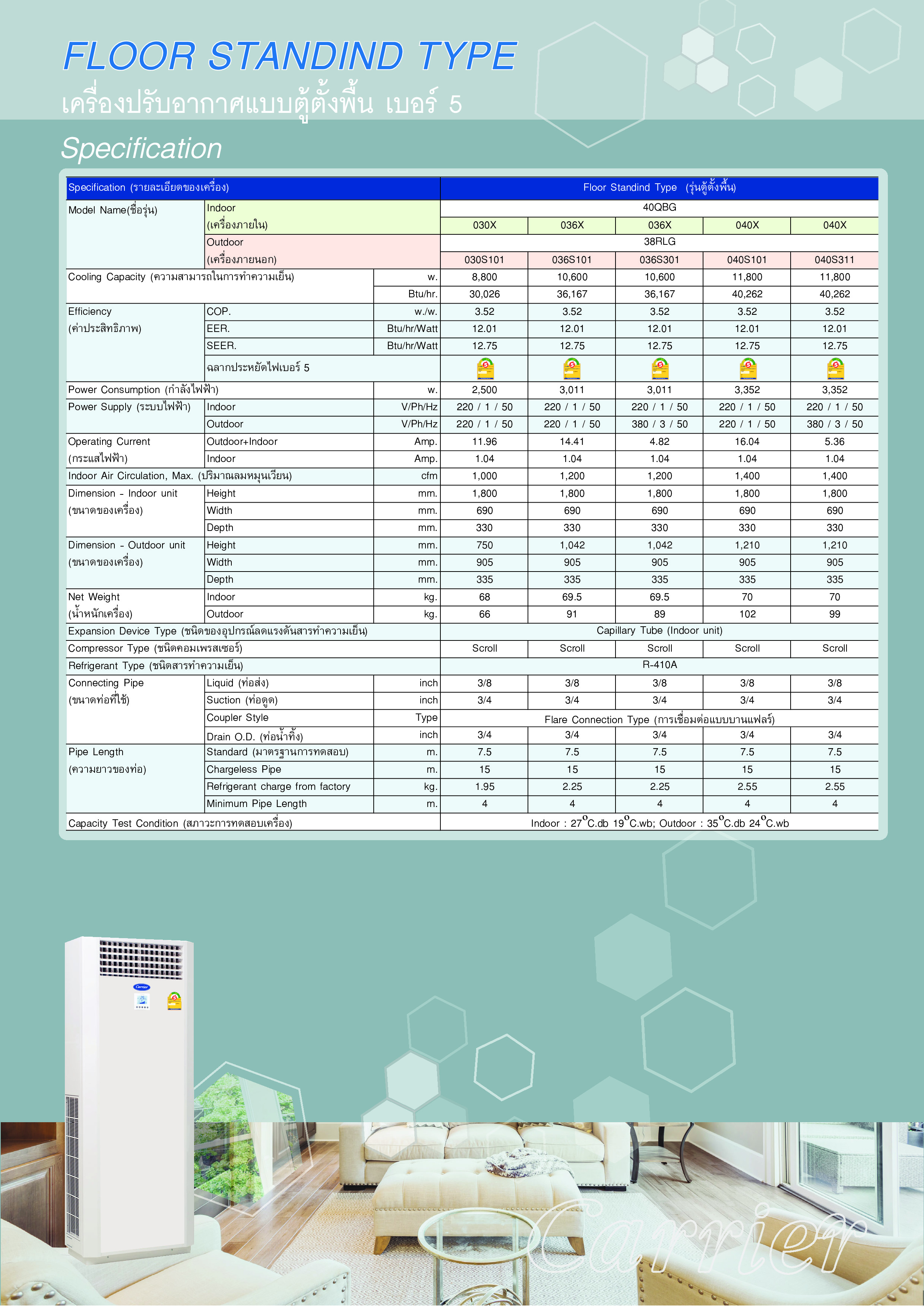 แอร์ CARRIER แบบตู้ตั้งพื้น ขนาด 60,000 BTU รุ่น 40QBU060X-10FW/38LHU060S301 (FIXED SPEED)(40QBU SERIES)