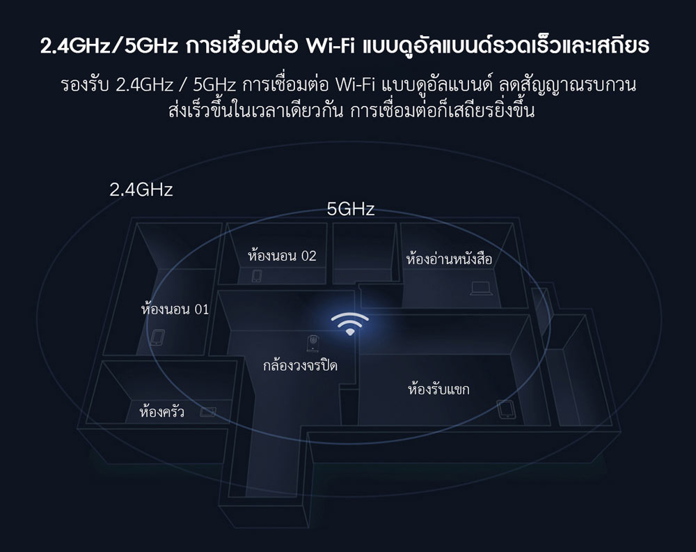 Xiaomi Security Camera 360° 2 PTZ - กล้องวงจรปิดเสี่ยวหมี่ 360° รุ่น 2