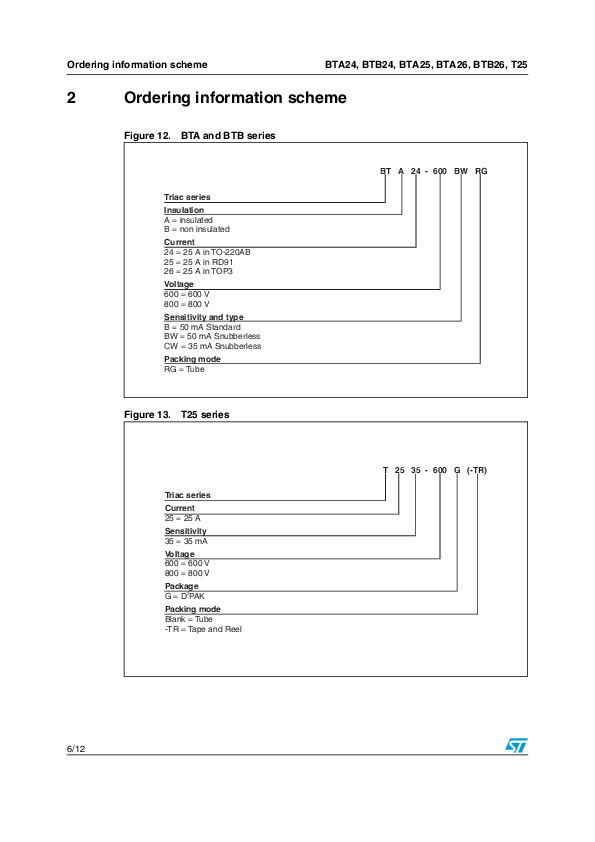 TRIAC BTA24-600CW ST ไตรแอค 25A 600V Gate Trigger Current 35mA