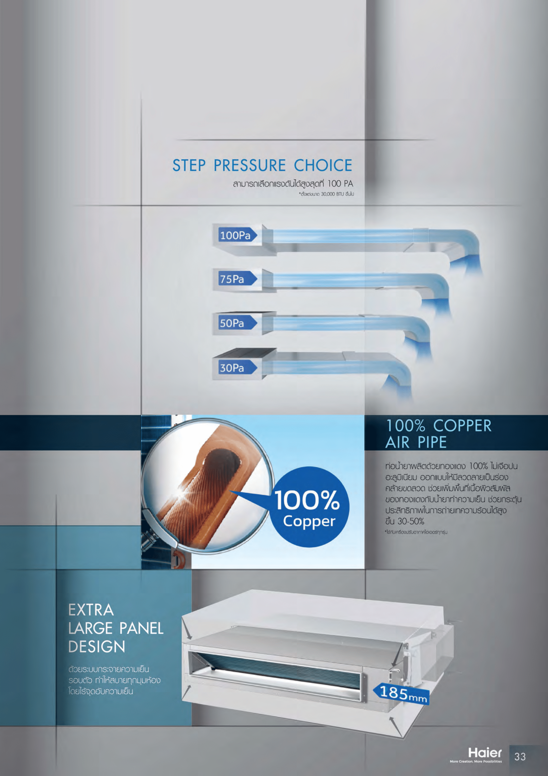 แอร์ HAIER แบบเปลือยซ่อนในฝ้า ขนาด 60,300 BTU รุ่น HDI-60ATR32 (INVERTER)