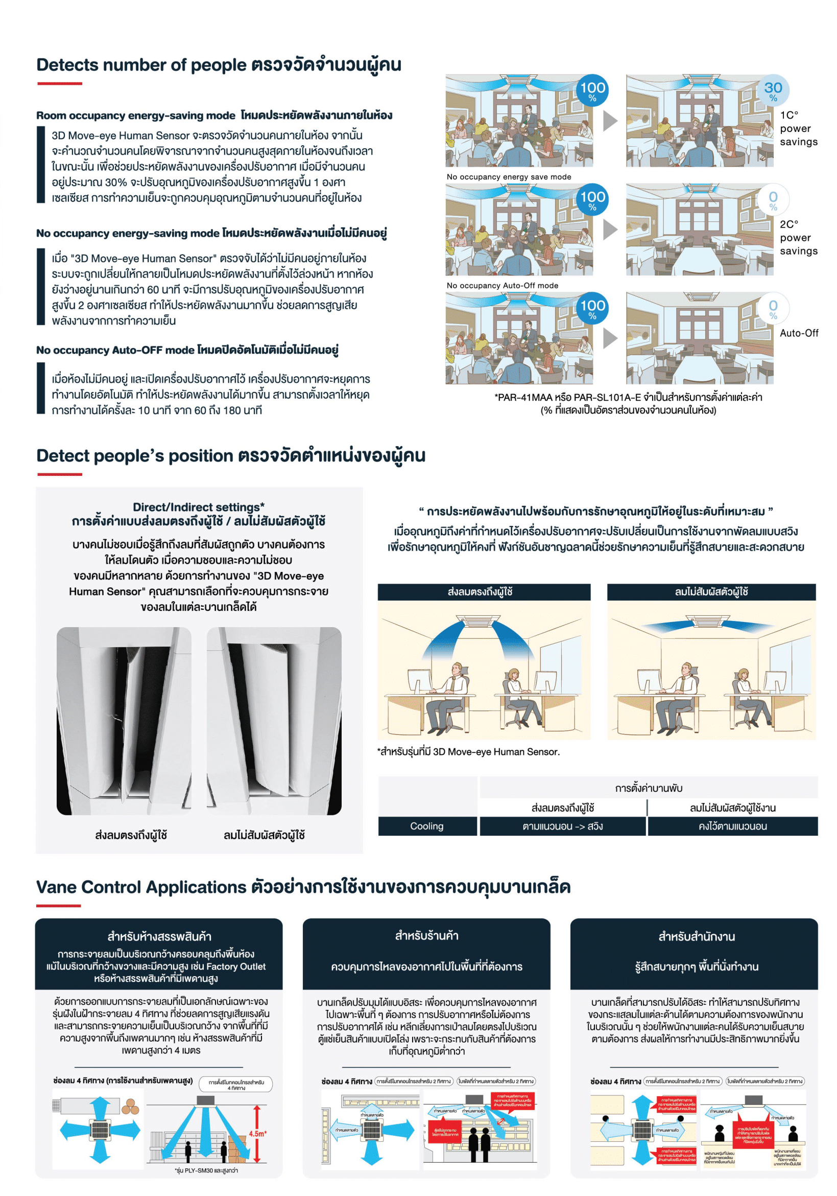 แอร์ MITSUBISHI ELECTRIC แบบสี่ทิศทาง ขนาด 24,225 BTU รุ่น PLY-SM24EA4-TH/SUY-SM24VA4-TH รีโมทมีสาย (INVERTER)(PLY-SM SERIES)
