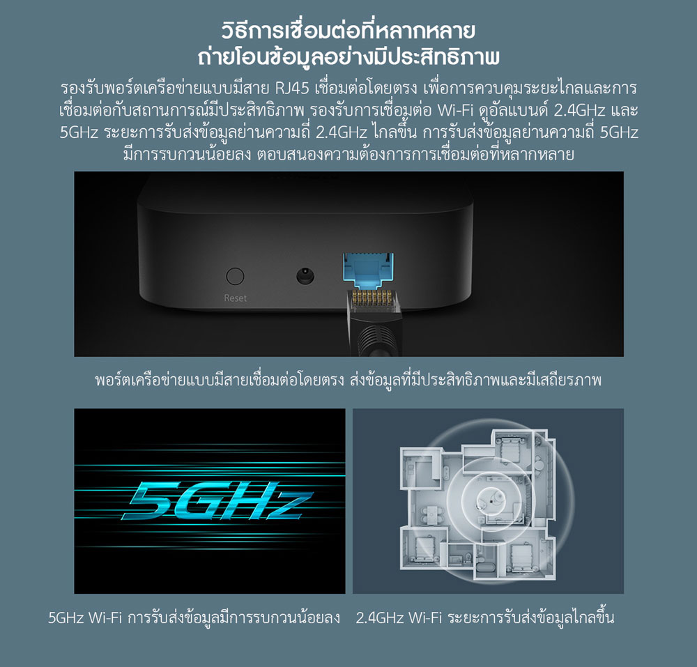 Xiaomi Smart Hub Gateway - เกตเวย์ฮับเชื่อมต่อเสี่ยวหมี่ (Wi-Fi 5G, Lan, Mesh) (CN)