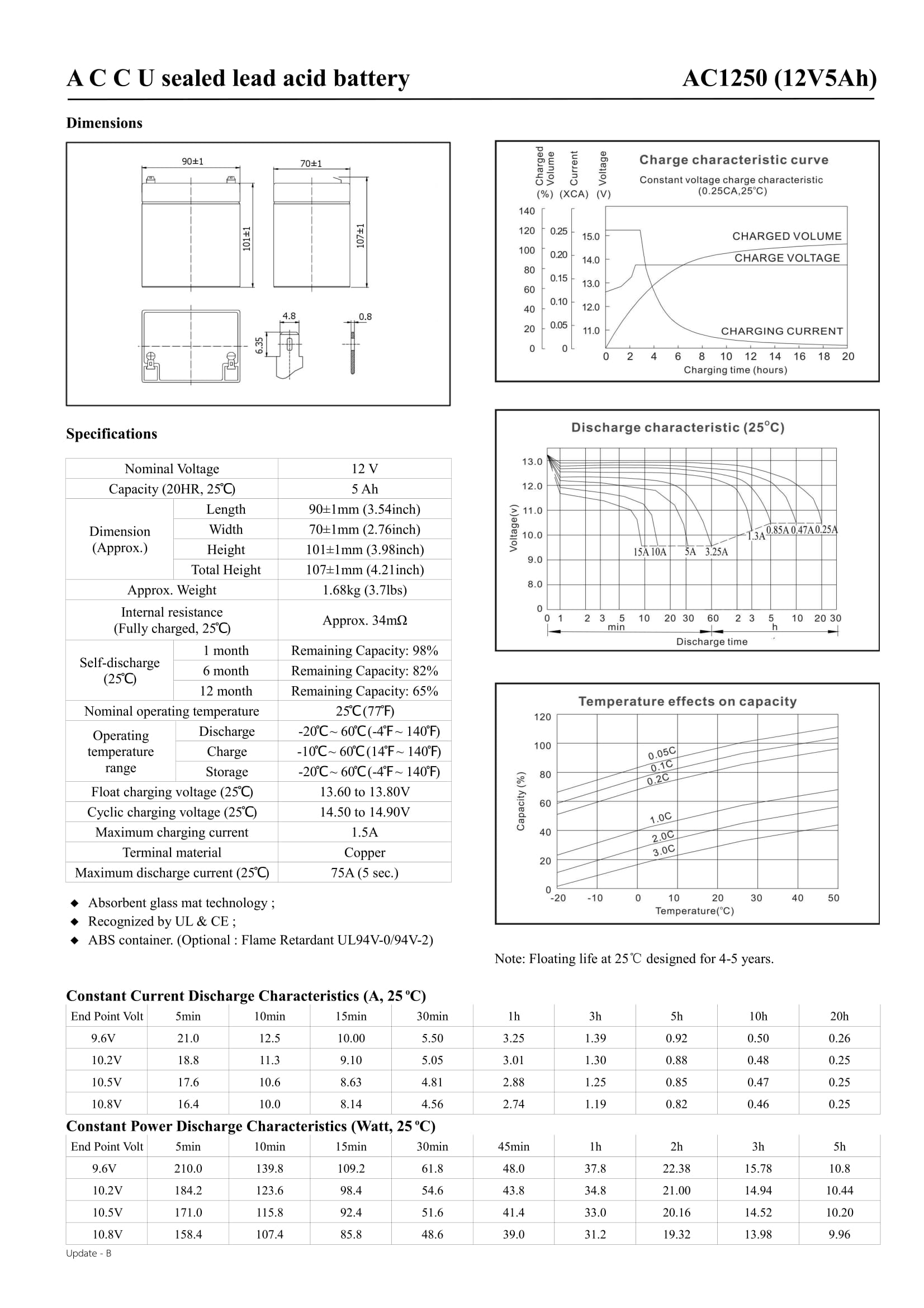 12V 5AH ACCU