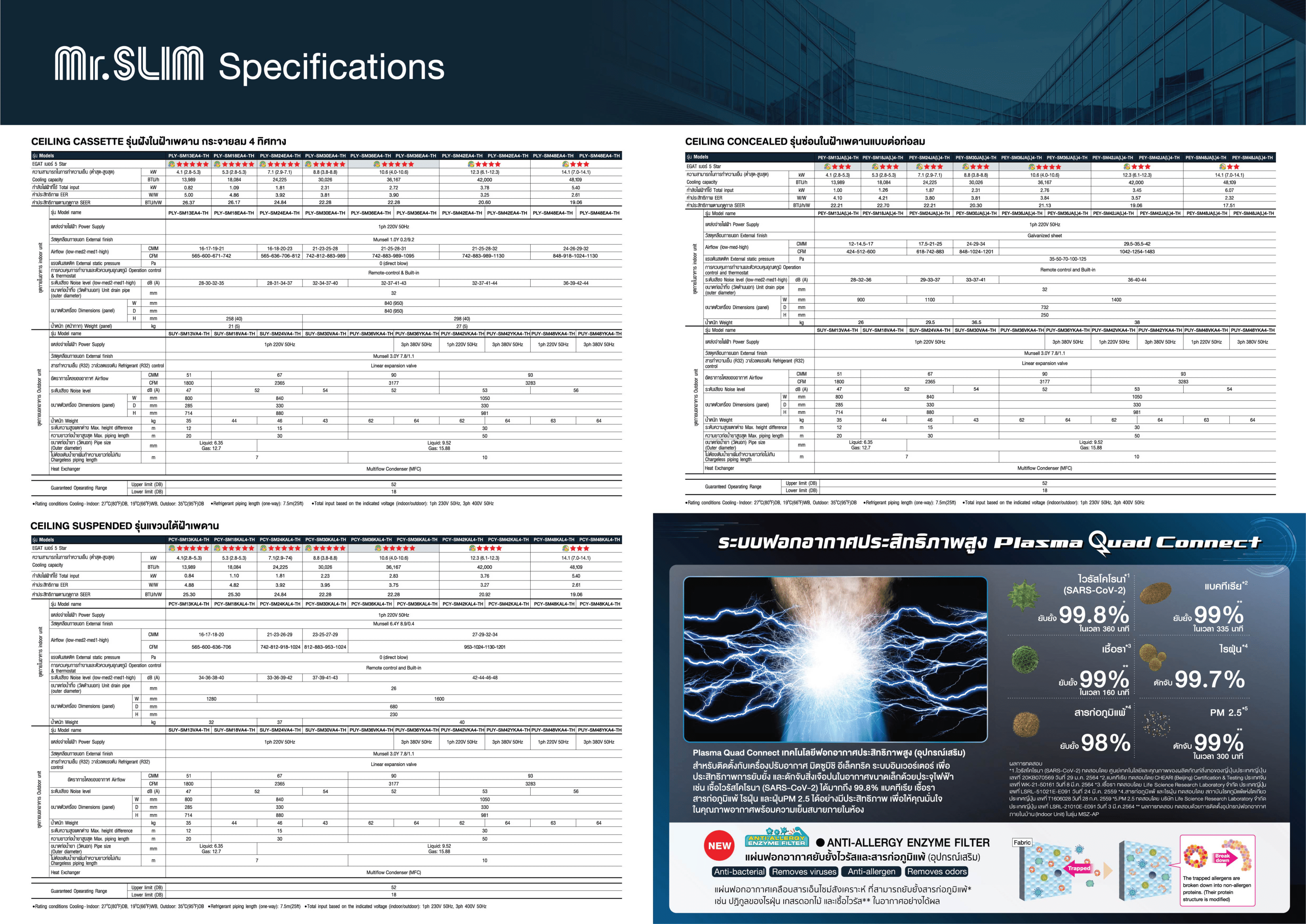 แอร์ MITSUBISHI ELECTRIC แบบสี่ทิศทาง ขนาด 42,000 BTU รุ่น PLY-SM42EA4-TH/PUY-SM42YKA4-TH รีโมทไร้สาย (INVERTER)(PLY-SM SERIES)
