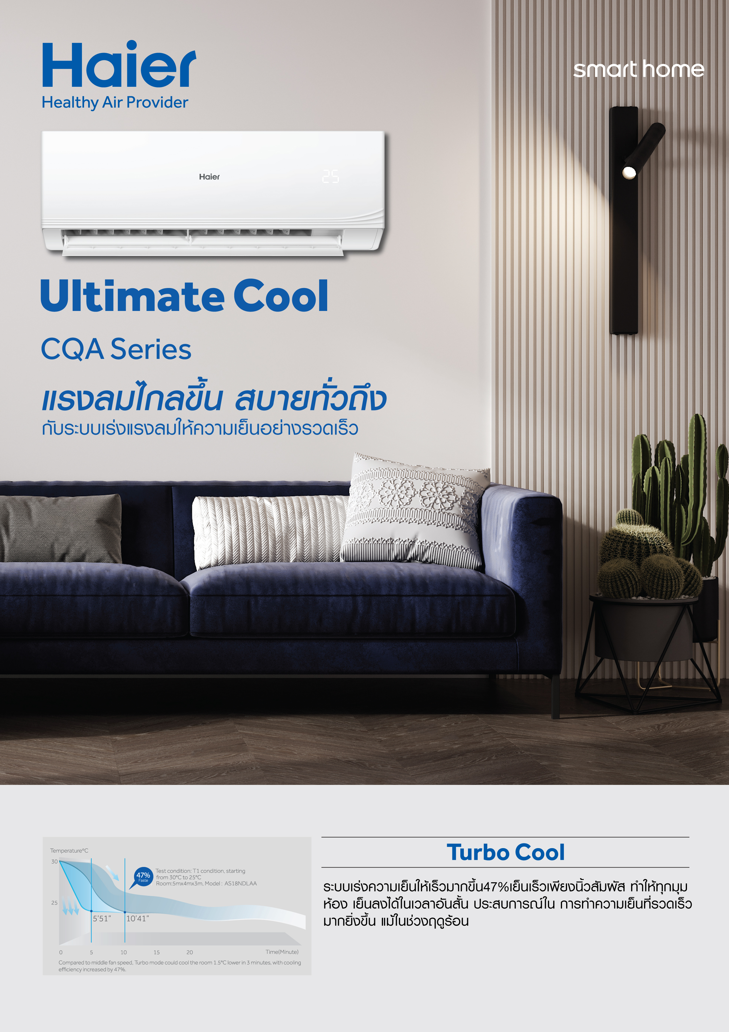 เครื่องปรับอากาศ HAIER แบบติดผนัง ขนาด 18,000 BTU รุ่น HSU-18CQAB03T (ULTIMATE COOL)
