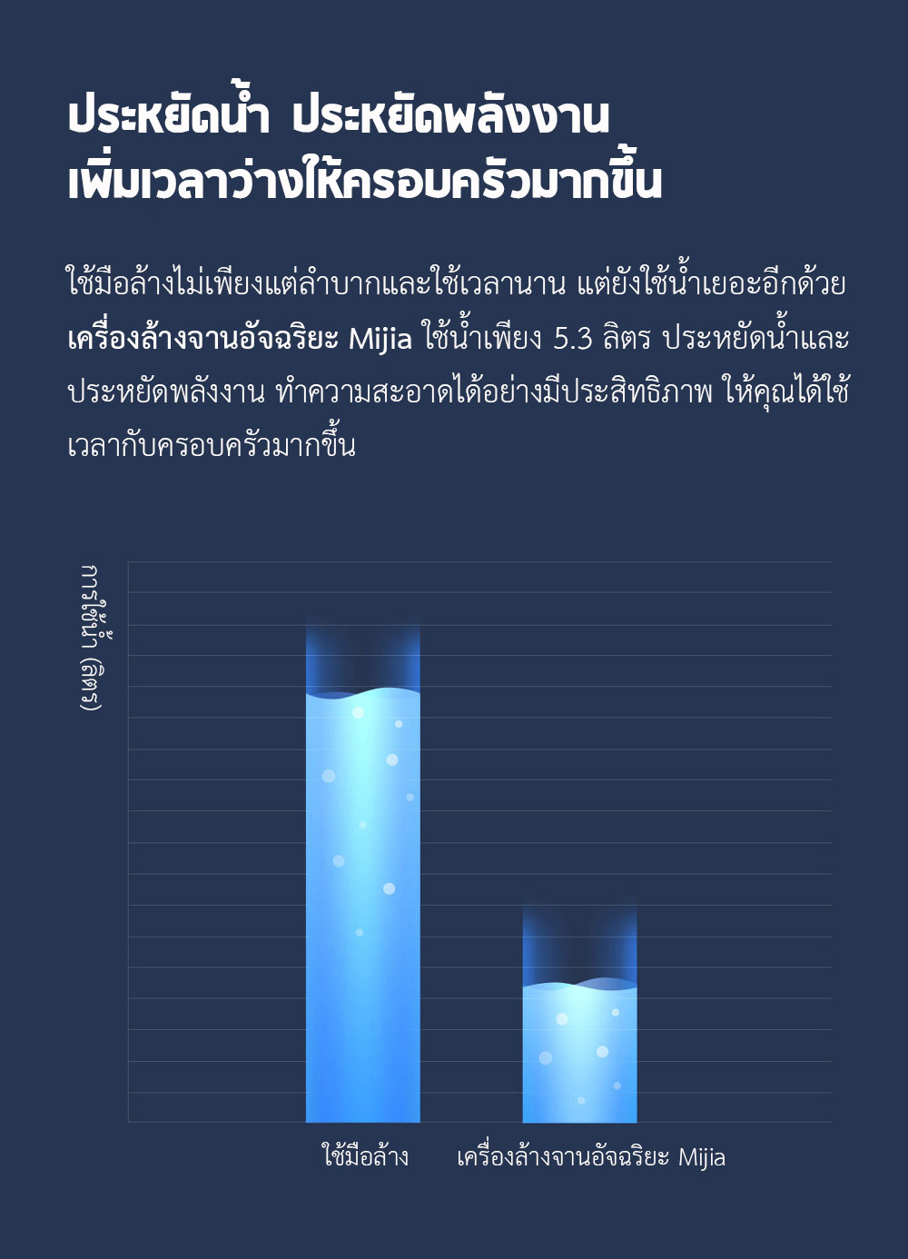 Xiaomi Mijia Smart Dishwasher (4 sets) - เครื่องล้างจานอัจฉริยะ ขนาด 4 เซ็ท