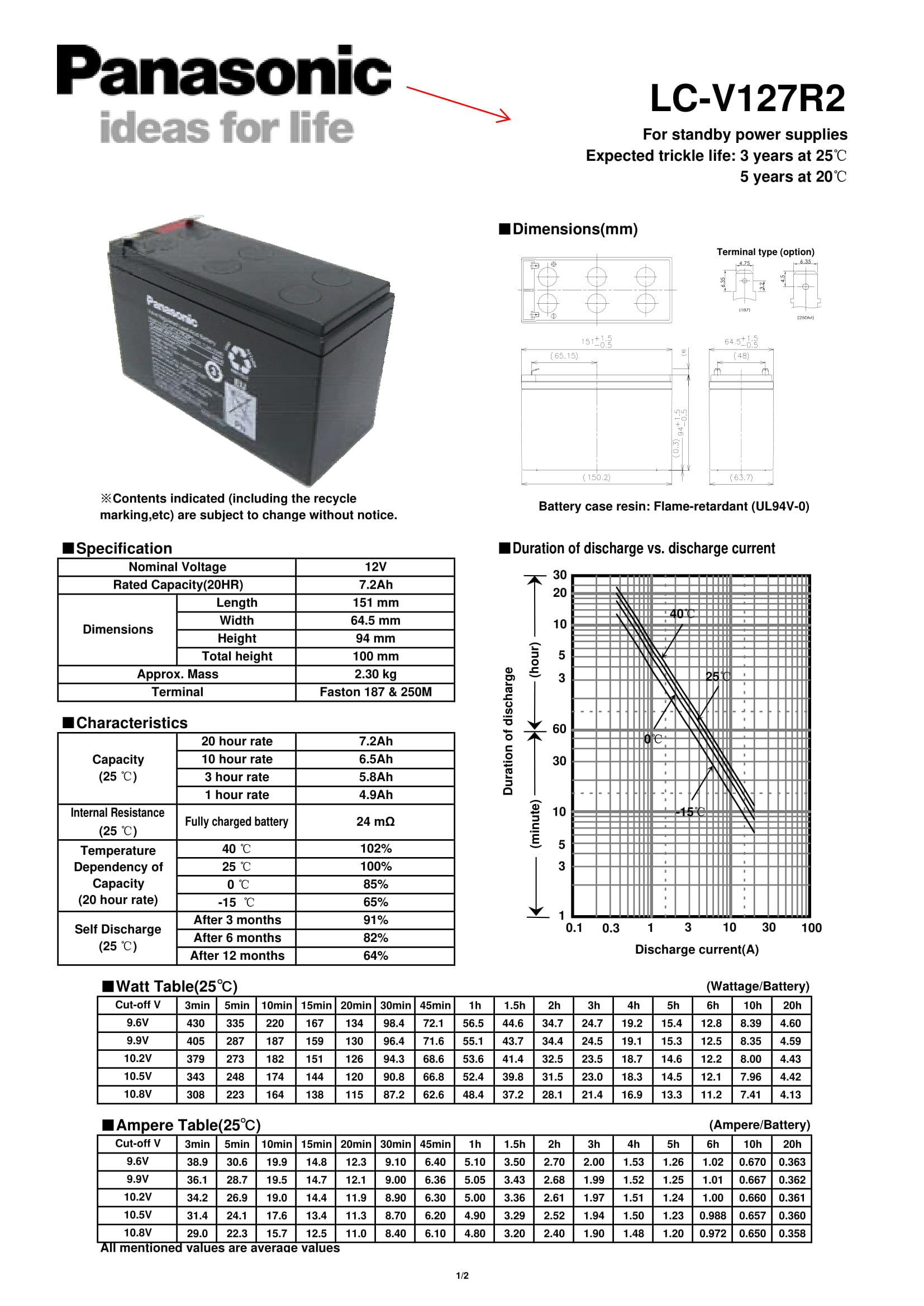 12V 7.2AH PANASONIC LC-V127R2NA