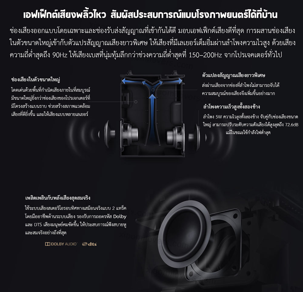Mi Smart Compact Projector - มินิโปรเจคเตอร์อัจฉริยะ (Global Version)