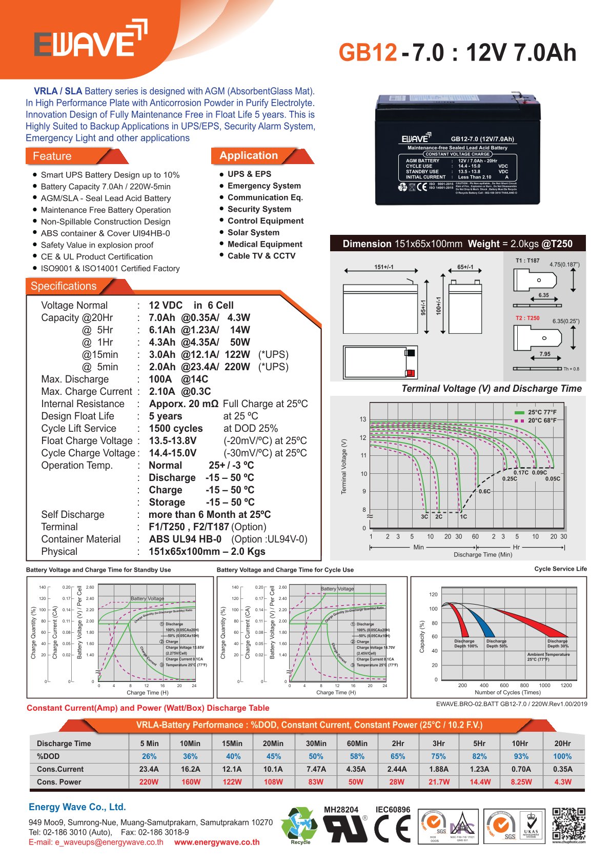 12V 7.0AH EWAVE