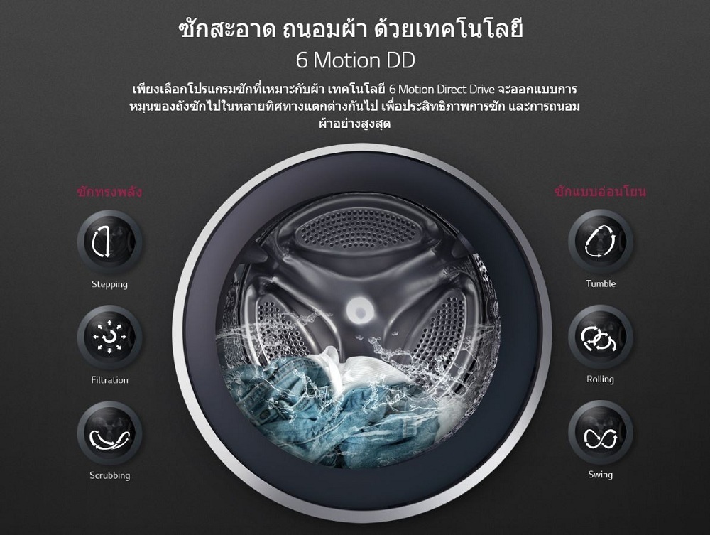 เครื่องซักผ้าฝาหน้า LG 9 กก. สีขาว Inverter Direct Drive รุ่น FM1209N6W