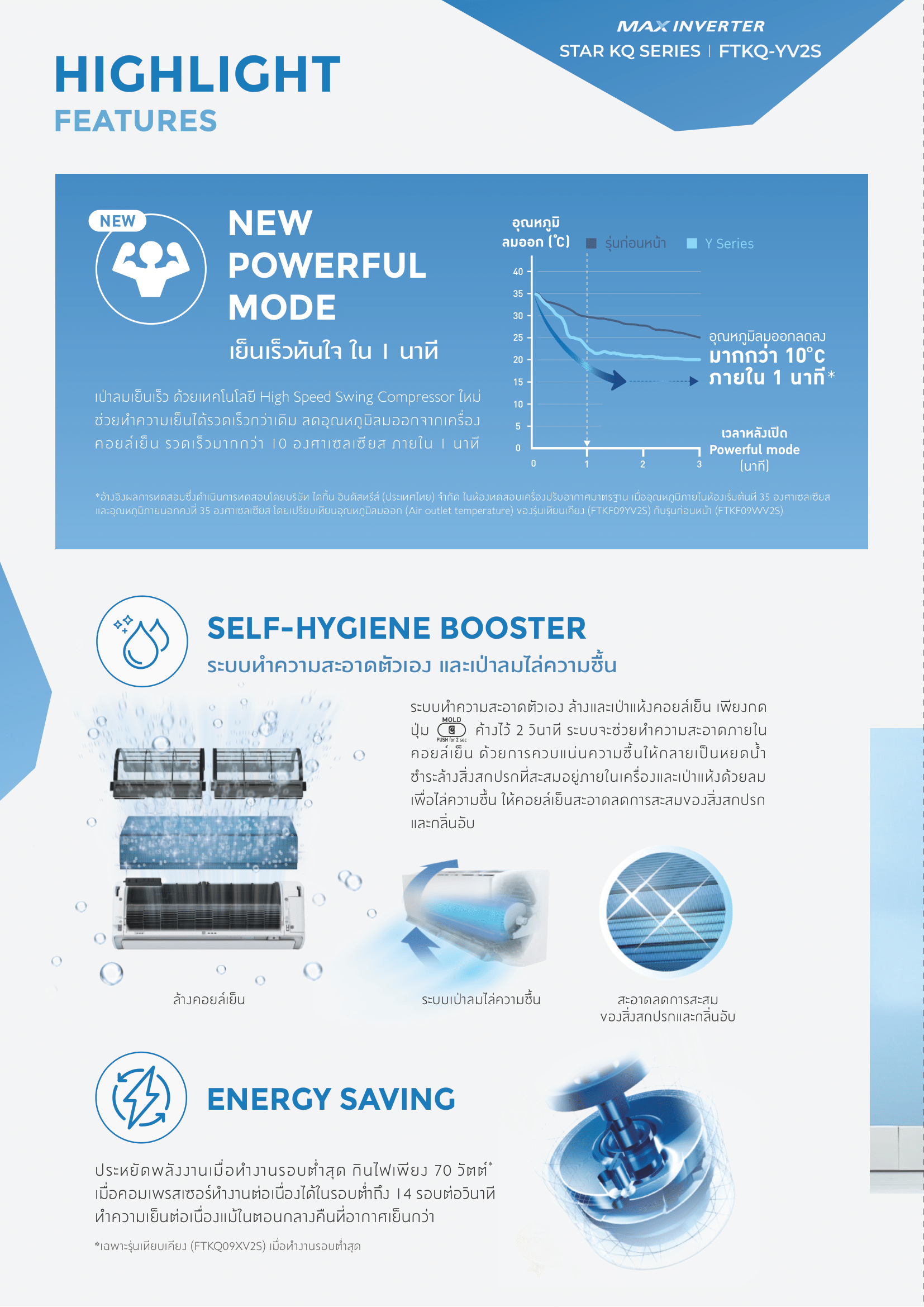 แอร์ DAIKIN แบบติดผนัง ขนาด 20,500 BTU รุ่น FTKQ24YV2S (INVERTER) (KQ SERIES)