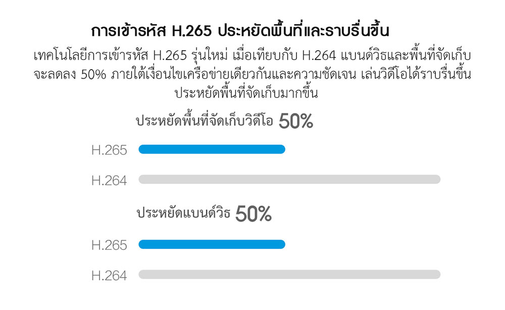 Xiaomi Security Camera 360° 2 PTZ - กล้องวงจรปิดเสี่ยวหมี่ 360° รุ่น 2