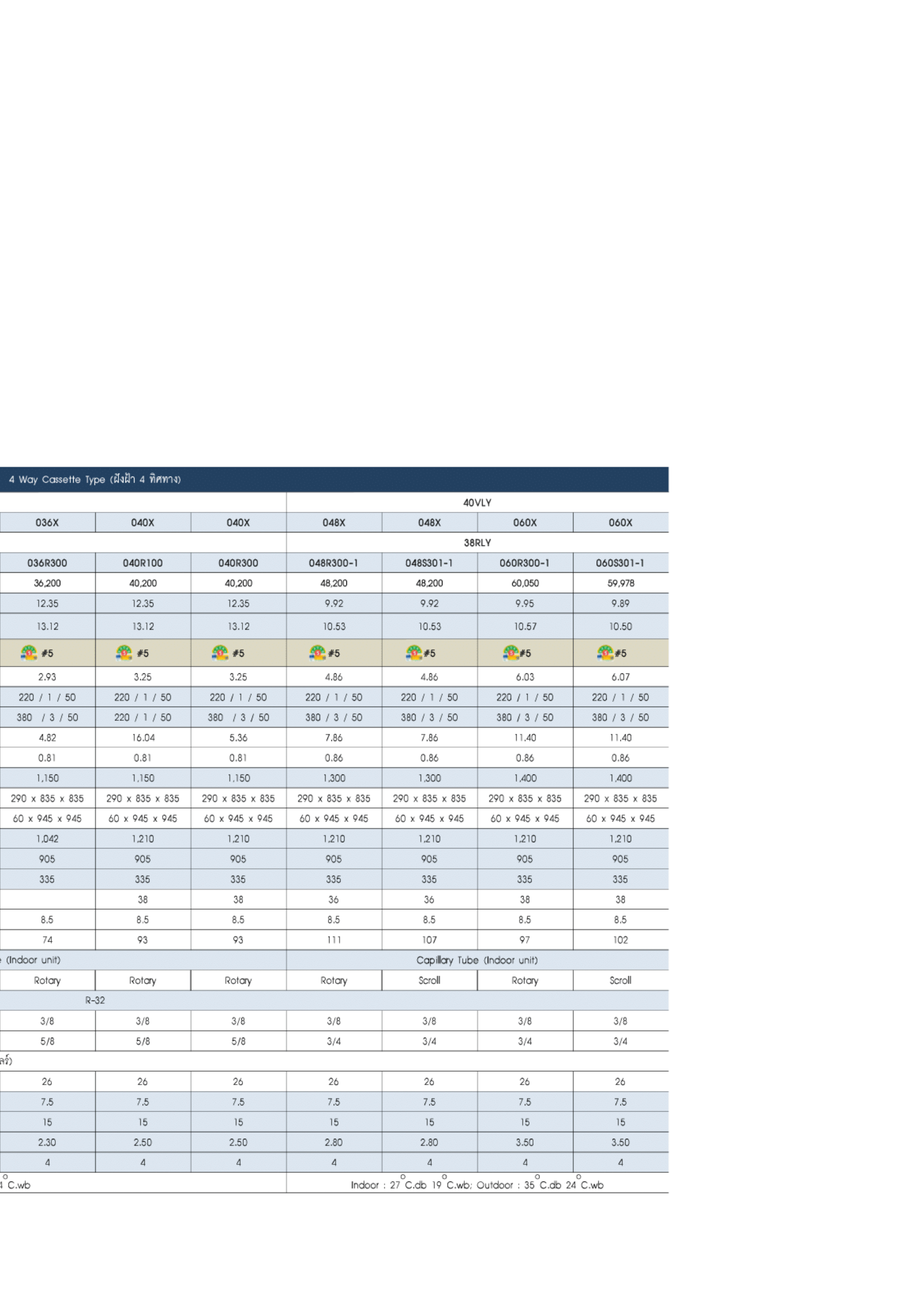 แอร์ CARRIER แบบสี่ทิศทาง ขนาด 60,050 BTU รุ่น 40VLY060X-10FR-1/38RLY060S301-1 (FIXED SPEED)(40VLY SERIES)