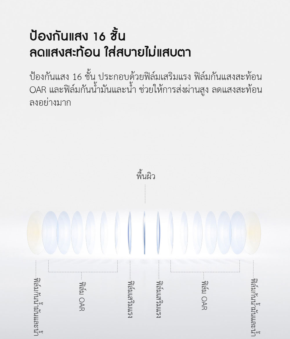 Xiaomi Anti-Blue Light Metal Glasses - แว่นตากรองแสงสีฟ้าเสี่ยวหมี่