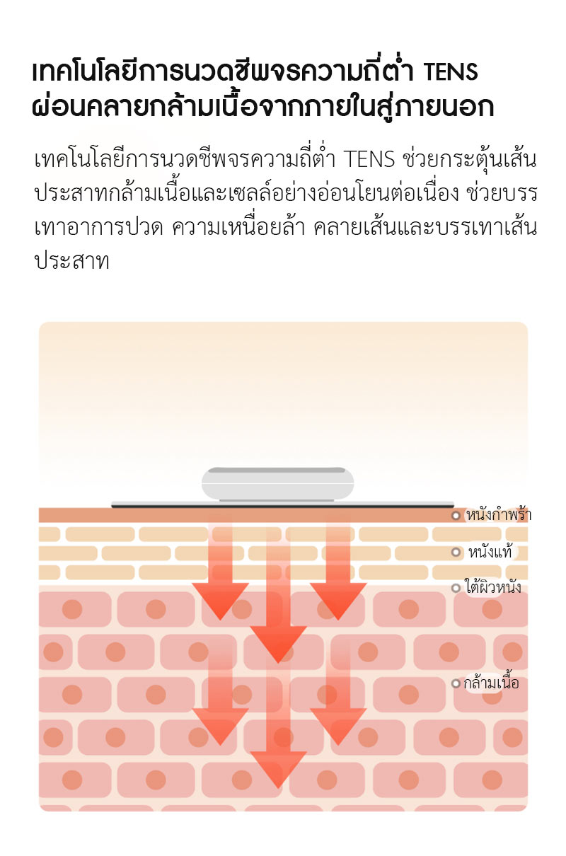 Xiaomi LERAVAN Rechargeable Magic Massage Sticker - เครื่องนวดขนาดพกพา LERAVAN