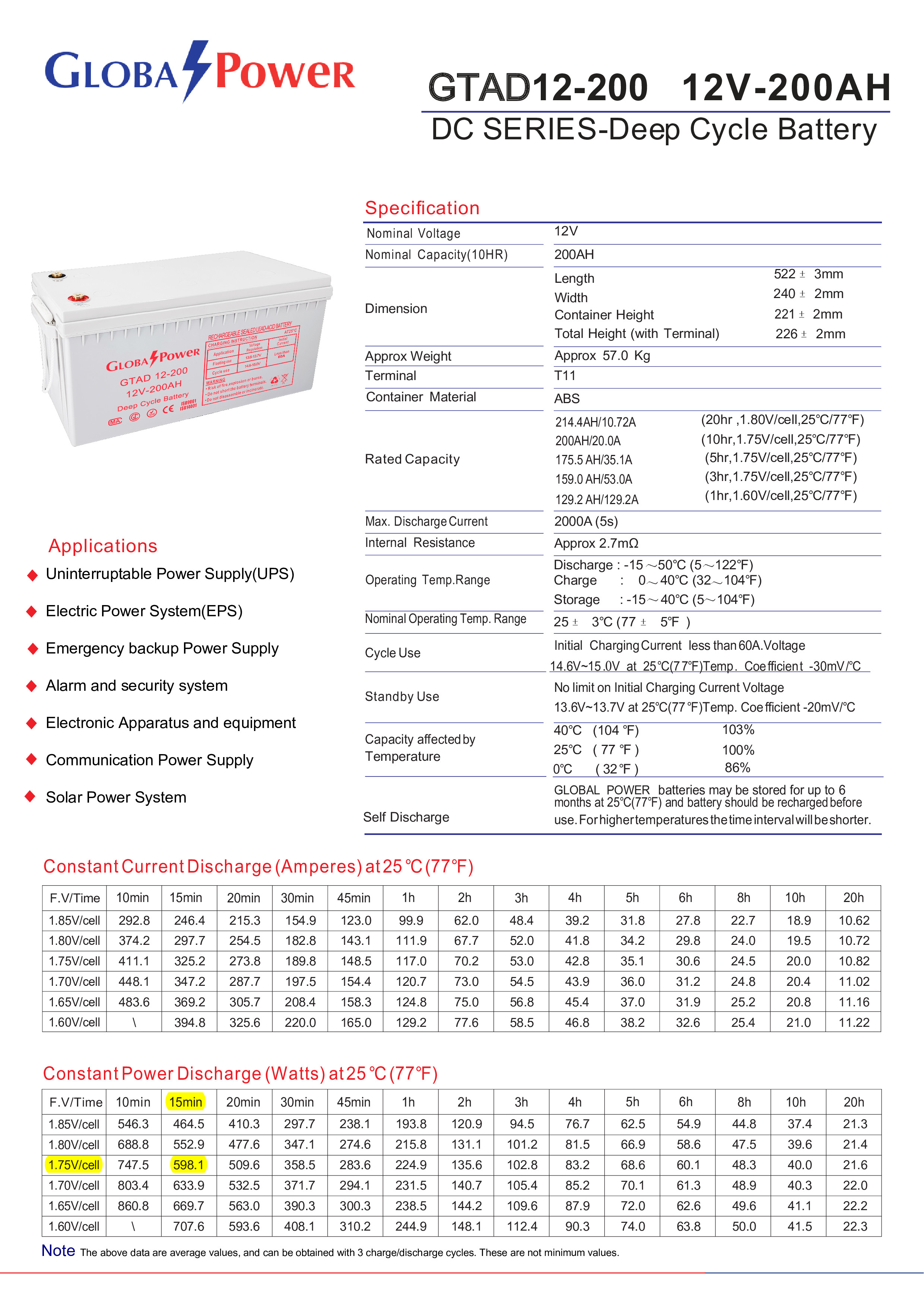 12v 200ah Global Power