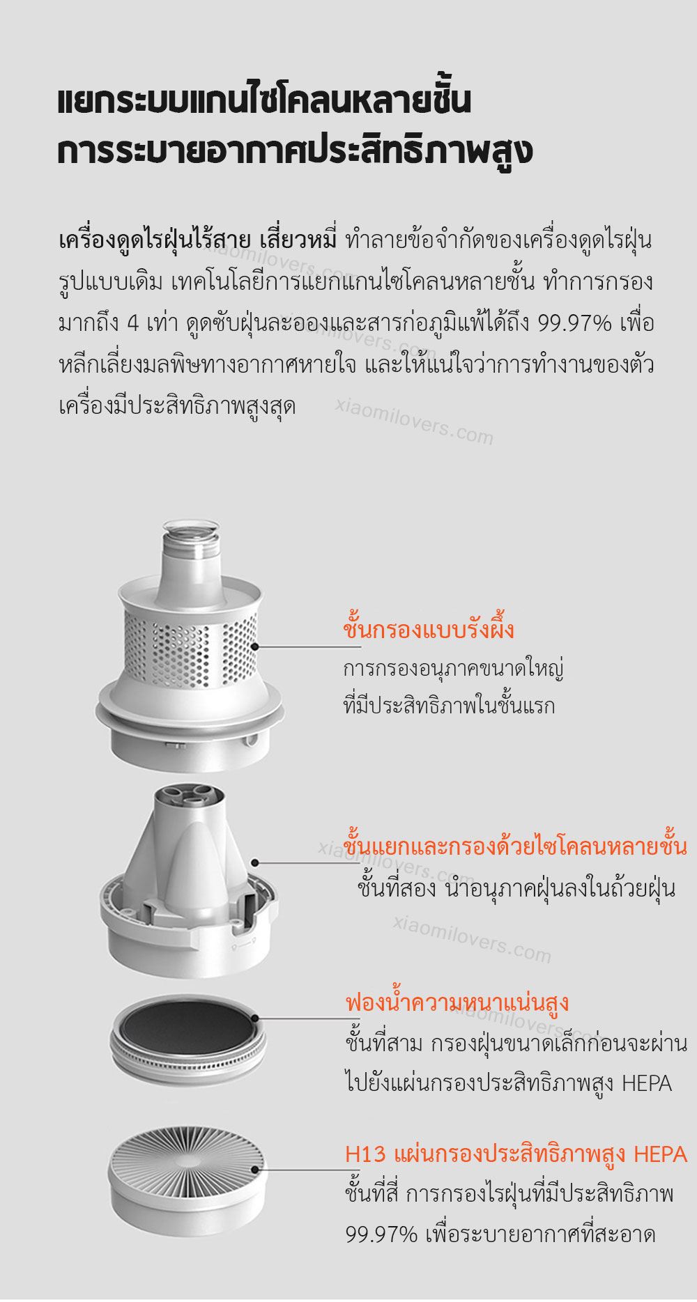 Xiaomi Wireless Mites Vacuum Cleaner - เครื่องดูดไรฝุ่นไร้สายเสี่ยวหมี่