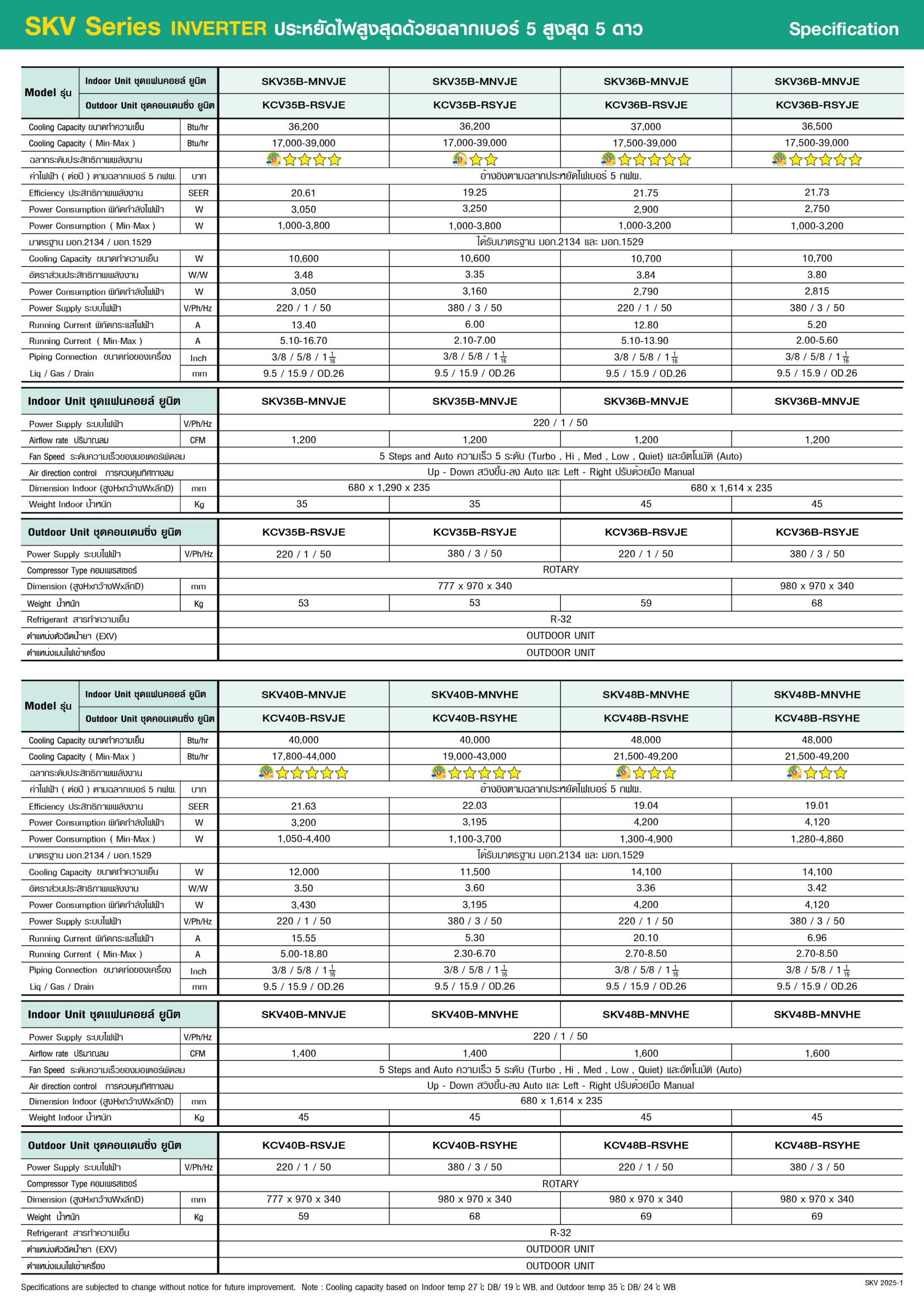 แอร์ AMENA แบบแขวนใต้ฝ้า ขนาด 36,500 BTU รุ่น SKV36B-MNVJE/KCV36B-RSYJE (INVERTER)(SKV SERIES)