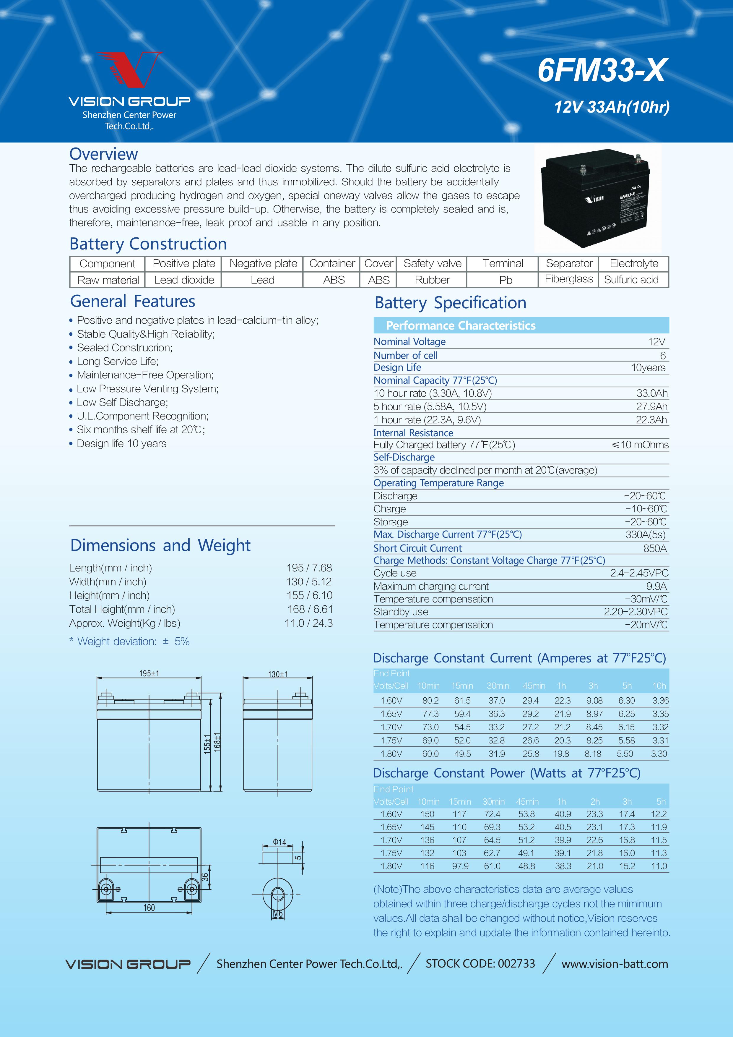 12V 33AH VISION