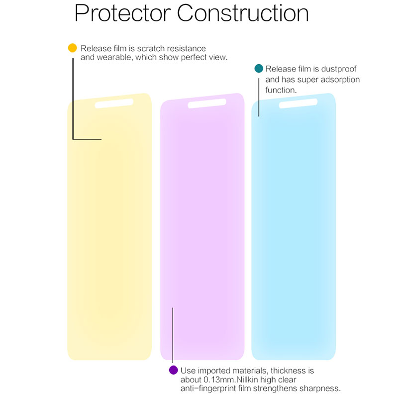 ฟิล์มกันรอยใส Nillkin Super Clear สำหรับ Xiaomi Redmi S2 / Y2