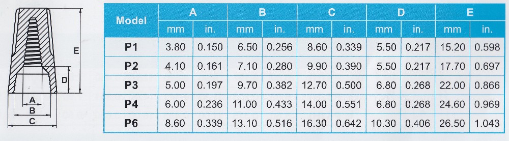 P2 Twist-On Terminals Cap Spring Insert Assortment (10ตัว)