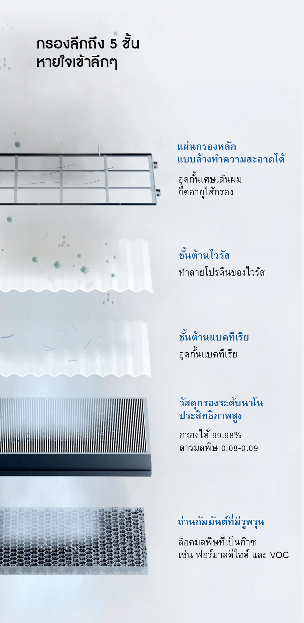 Xiaomi Air Purifier 4 Max - เครื่องฟอกอากาศ Xiaomi รุ่น 4 Max (CN)
