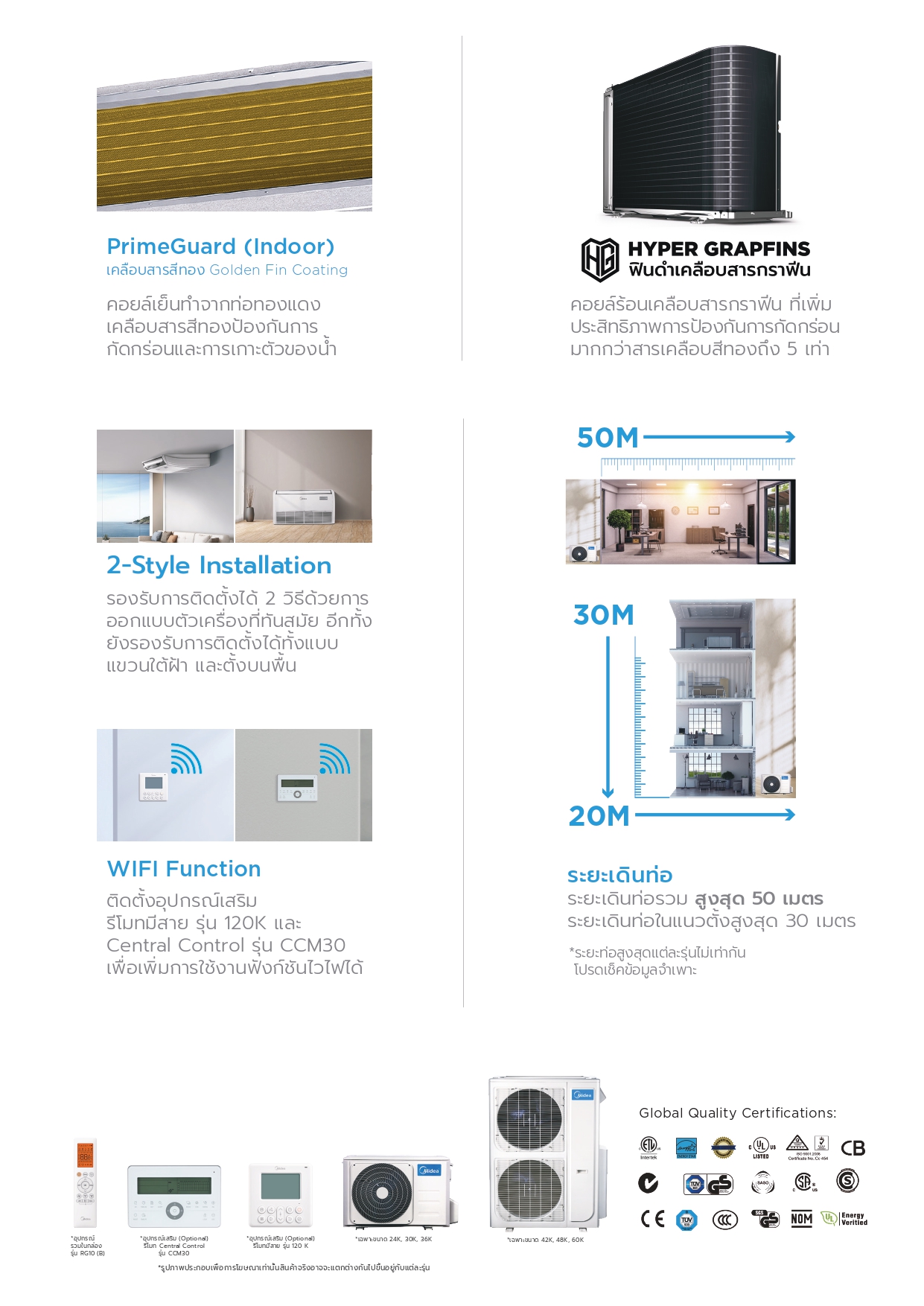แอร์ MIDEA แบบแขวนใต้ฝ้า ขนาด 35,700 BTU รุ่น ME-36CRN8-SC4/MD30U-36CN8-SC4 (FIXED SPEED)