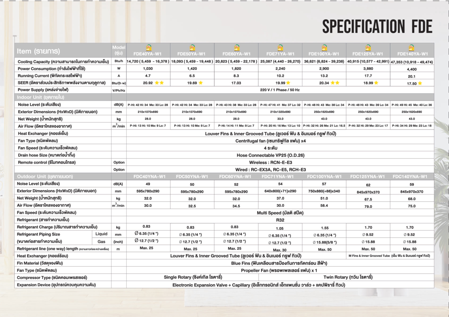 แอร์ MITSUBISHI HEAVY DUTY แบบแขวนใต้ฝ้า ขนาด 14,720 BTU รุ่น FDE40YA-W1-WL/FDC40YNA-W1 (INVERTER)(FDE SERIES)