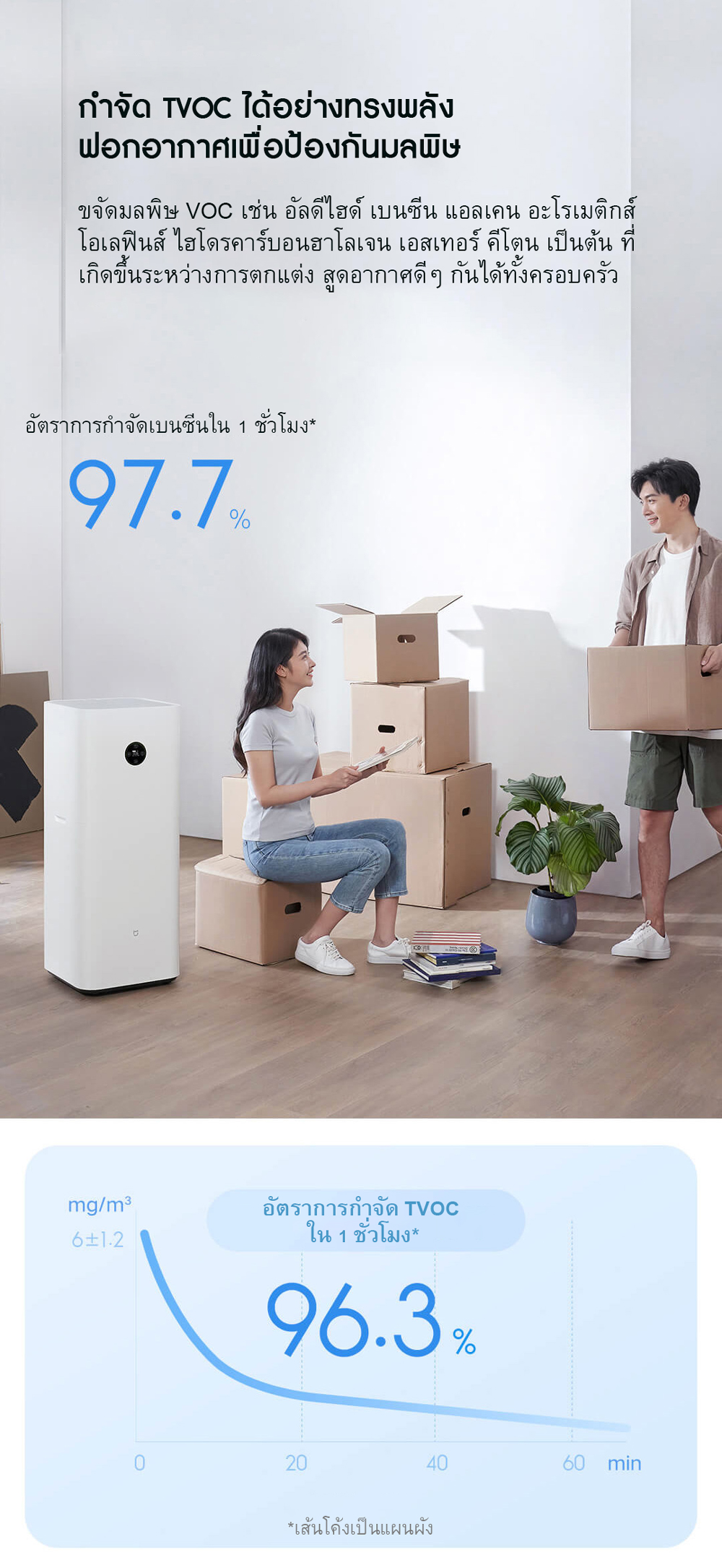 Xiaomi Air Purifier 4 Max - เครื่องฟอกอากาศ Xiaomi รุ่น 4 Max (CN)