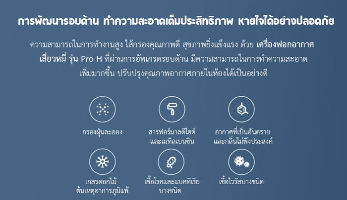 Xiaomi Air Purifier Pro H - เครื่องฟอกอากาศ Xiaomi รุ่น Pro H (เวอร์ชั่น CN)