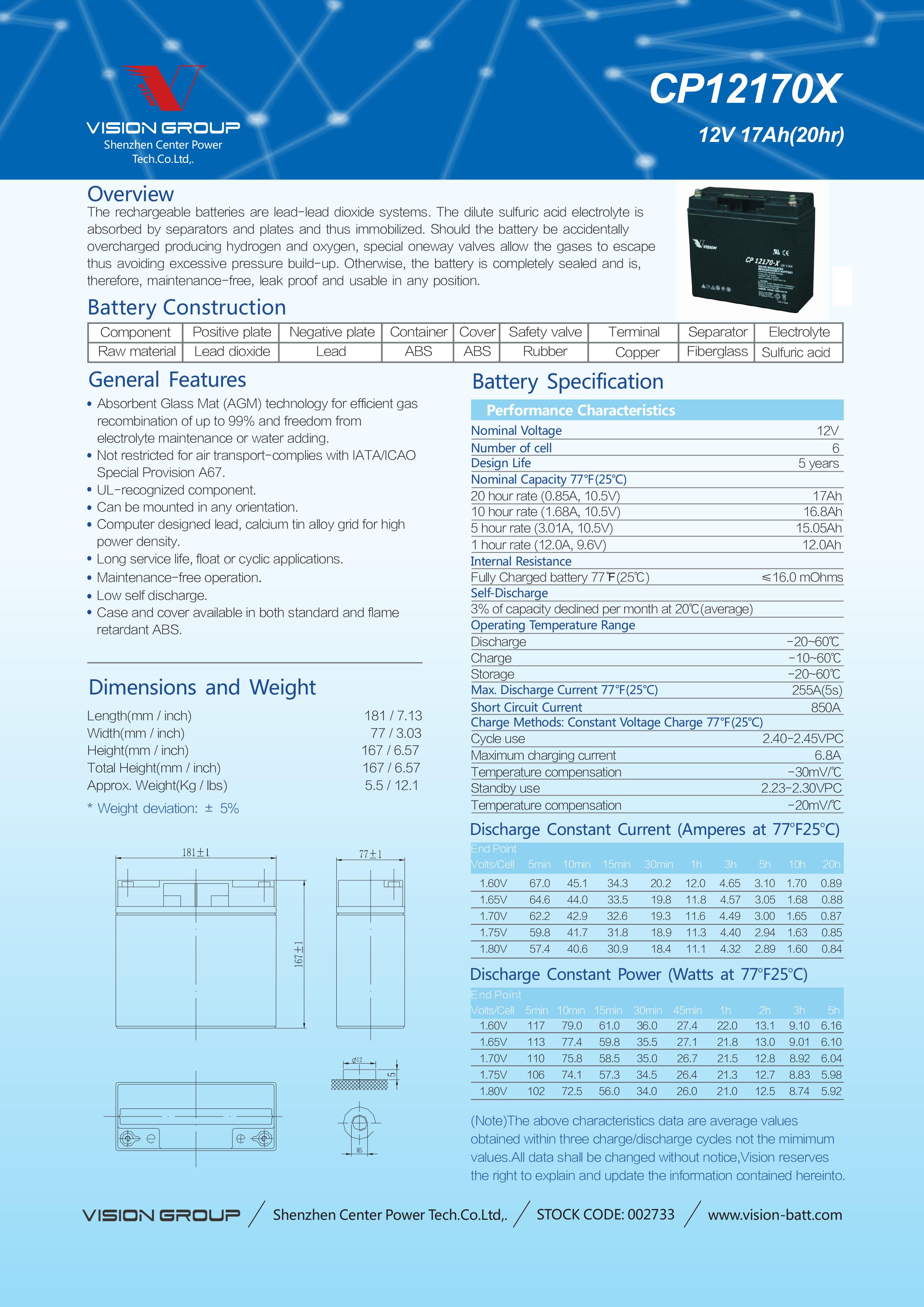 12V 17AH VISION