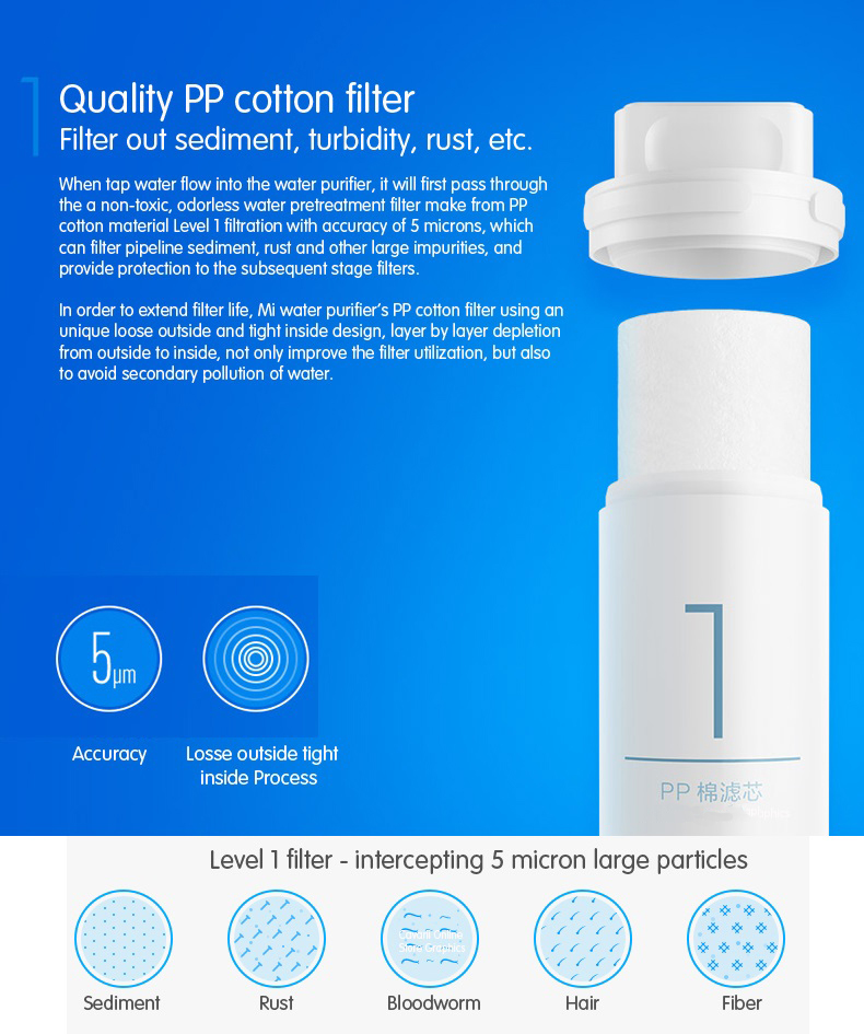 Mi Water Purifier Filter - ไส้กรองเครื่องกรองน้ำอัจฉริยะ (400G/600G)