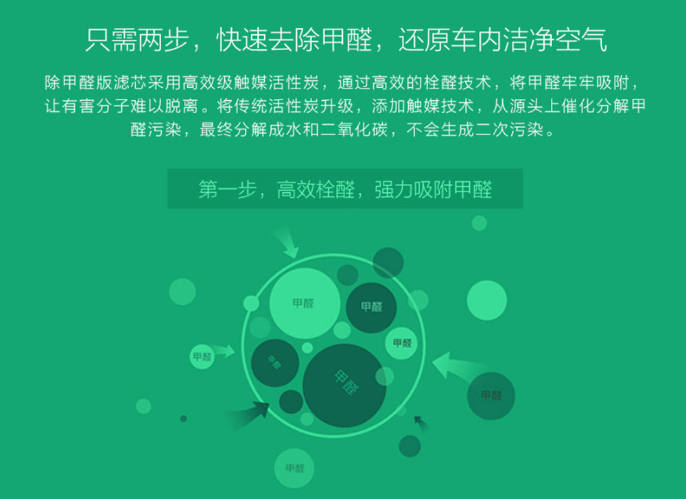 Xiaomi MiJia Car Air Purifier Filter (Formaldehyde Edition) -ไส้กรองเครื่องฟอกอากาศในรถ Xiaomi รุ่น Formaldehyde