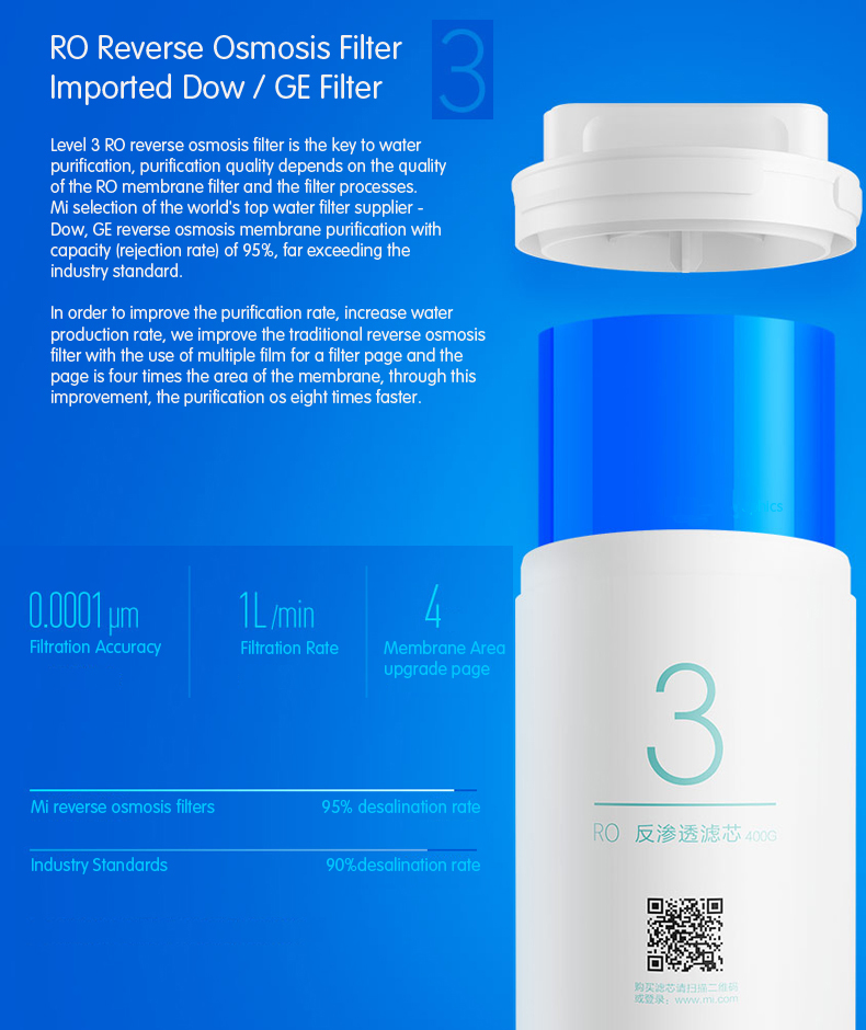 Mi Water Purifier Filter - ไส้กรองเครื่องกรองน้ำอัจฉริยะ (400G/600G)
