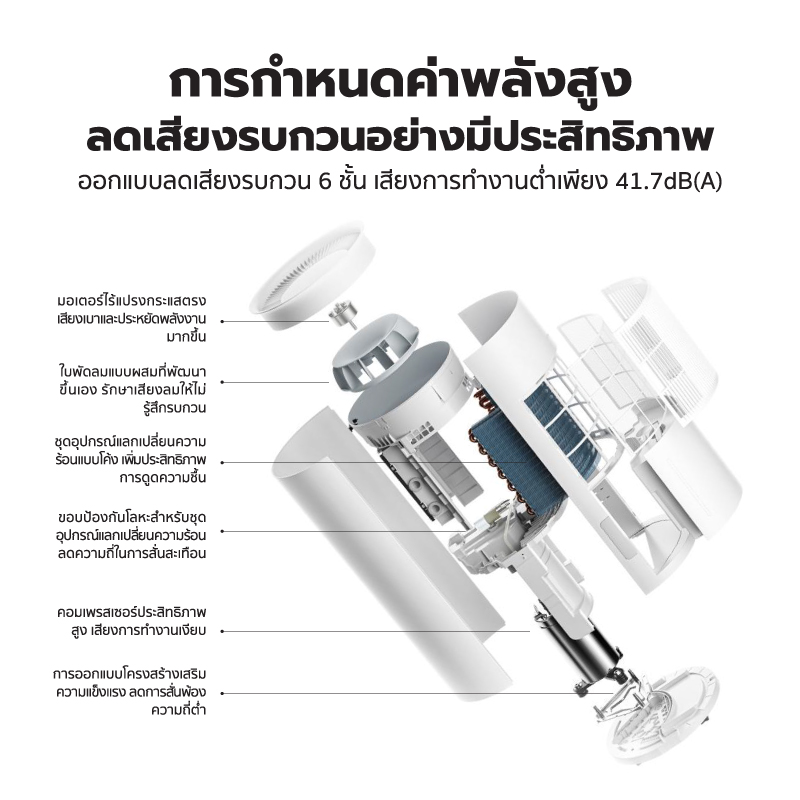 Xiaomi Mijia Smart Dehumidifier เครื่องลดความชื้นอัจฉริยะ 50L. (CN)