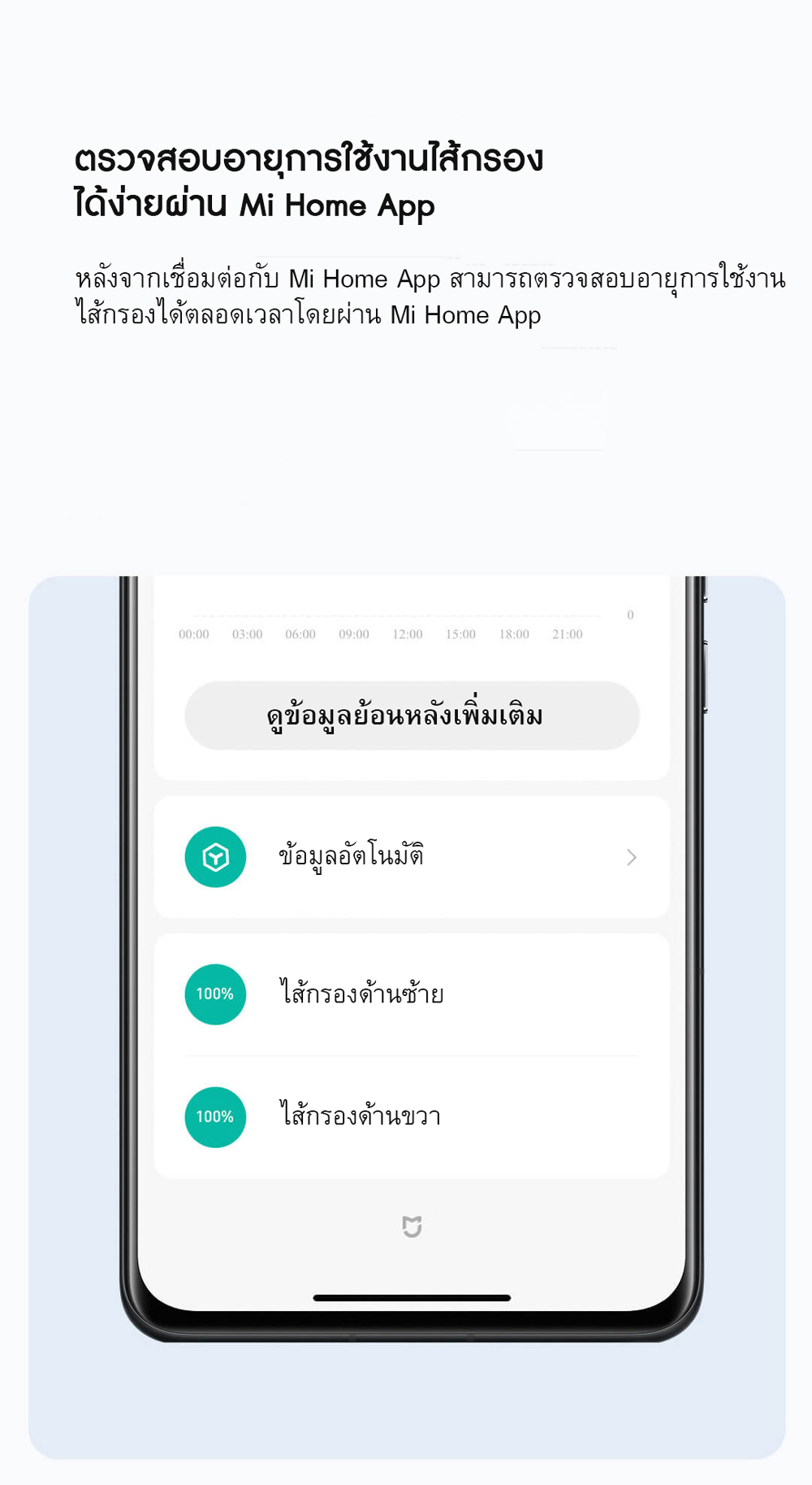 Mi Air Purifier 4 Max Filter - ไส้กรองเครื่องฟอกอากาศรุ่น 4 Max (2 ชิ้น)