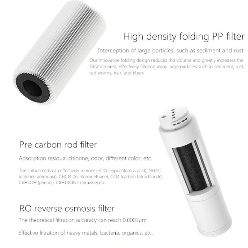 Mi Water Purifier 1A Filter - ไส้กรองเครื่องกรองน้ำอัจฉริยะ 1A
