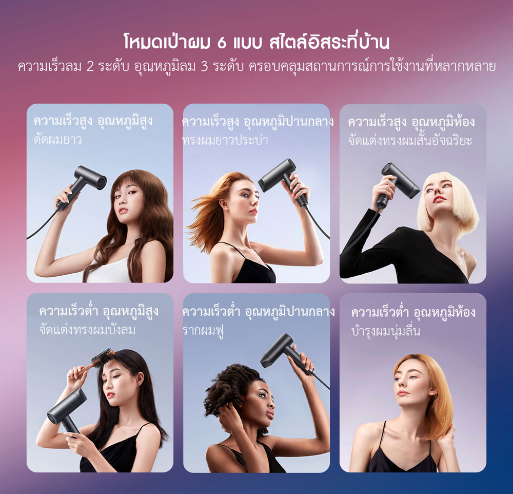 Xiaomi High Speed Hair Dryer H700 - ไดร์เป่าผมความเร็วสูงรุ่น H700