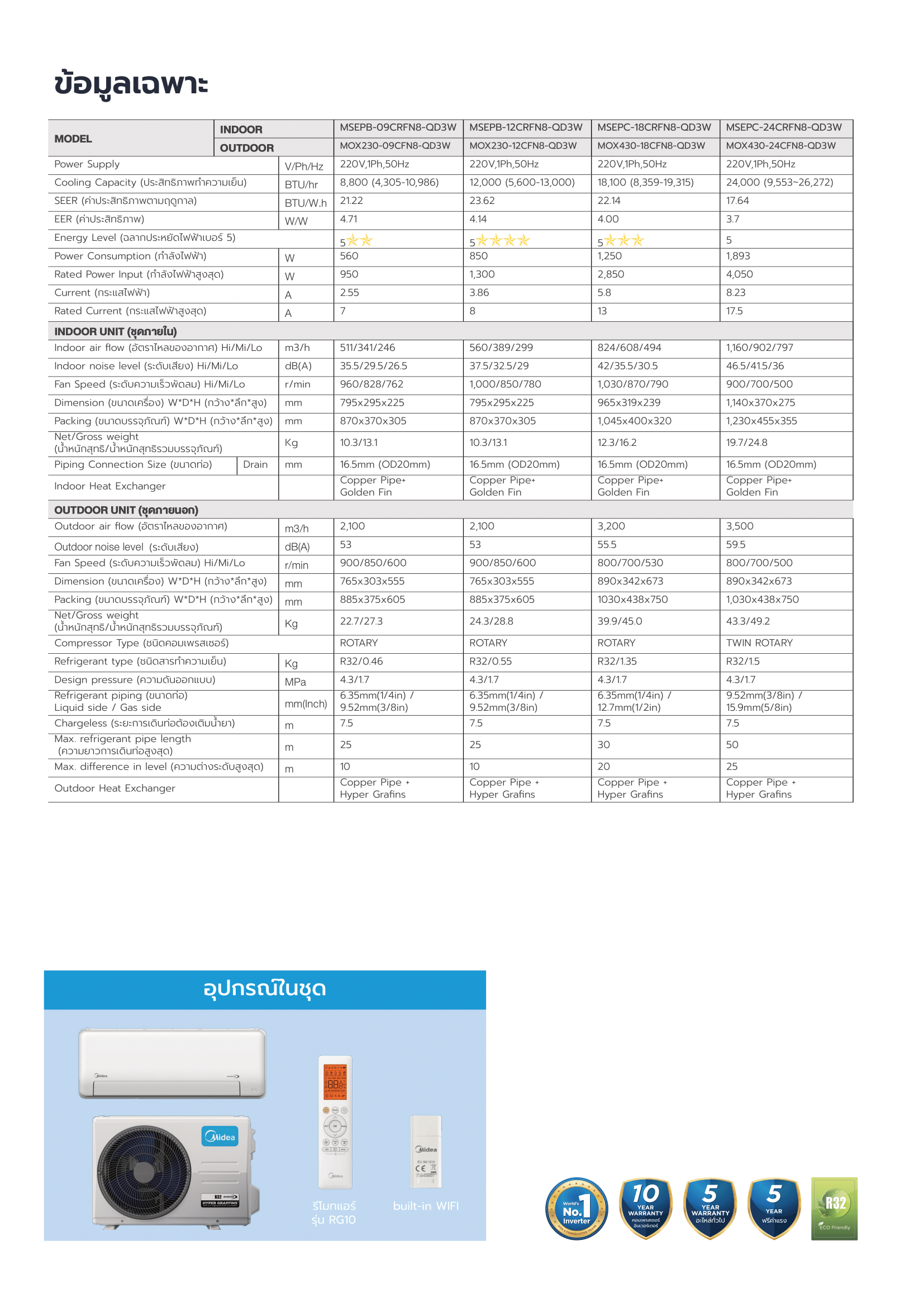 เครื่องปรับอากาศ MIDEA แบบติดผนัง ขนาด 12,000 BTU รุ่น MSEPB-12CRF-F1 (INVERTER)