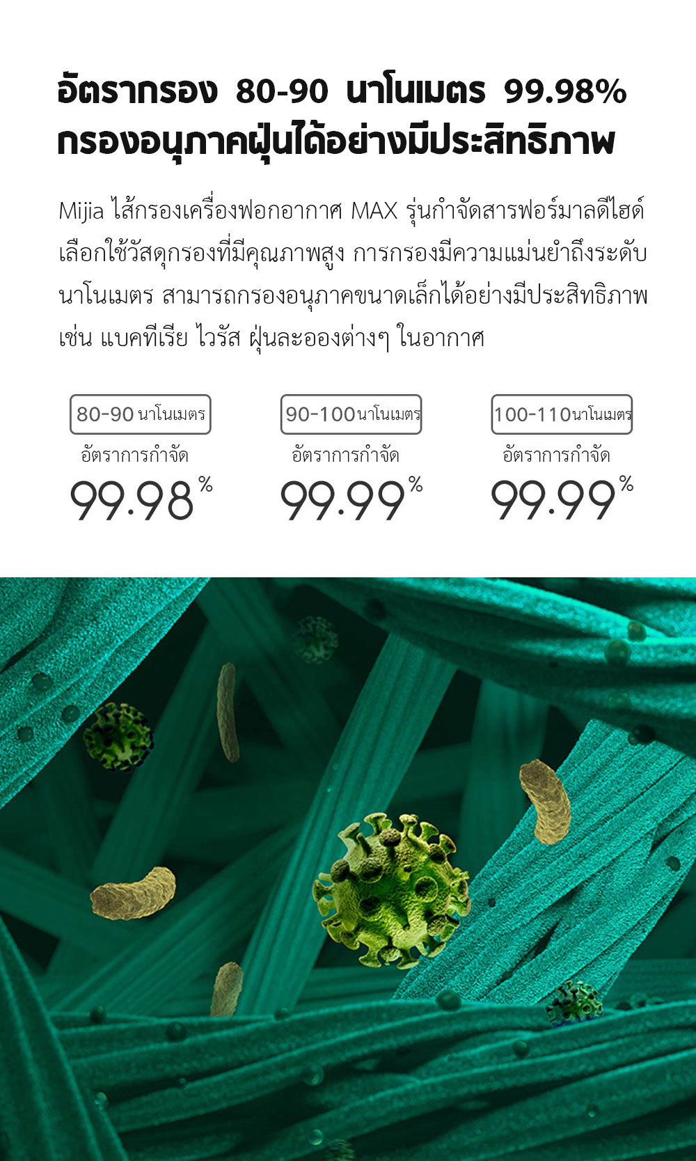 Mi Air Purifier MAX Filter (Formaldehyde) - ไส้กรองเครื่องฟอกอากาศรุ่น MAX รุ่นฟอร์มาลดีไฮด์ (2 ชิ้น)