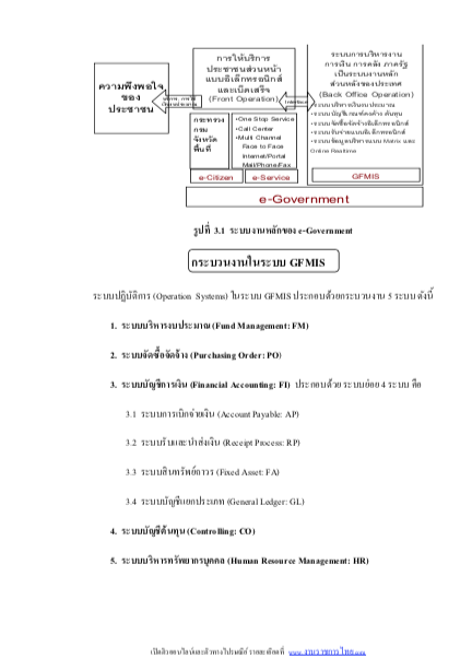 6215A20 แนวข้อสอบพนักงานพัสดุ 3 การประปาส่วนภูมิภาค กปภ. (ค คน วิชาการ) อัปเดต2567