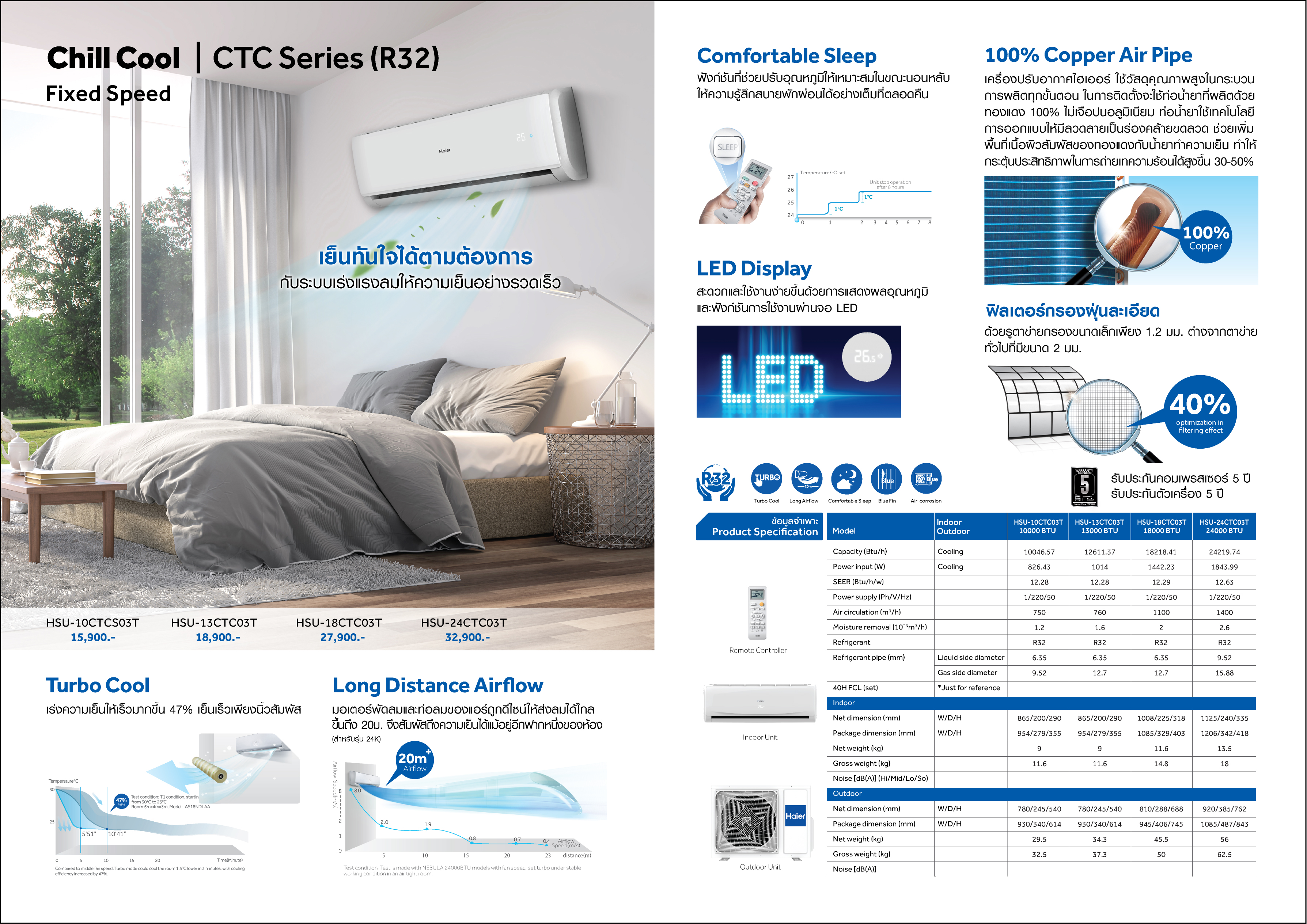 เครื่องปรับอากาศ HAIER แบบติดผนัง ขนาด 24,220 BTU รุ่น HSU-24CTC03T (CHILL COOL)