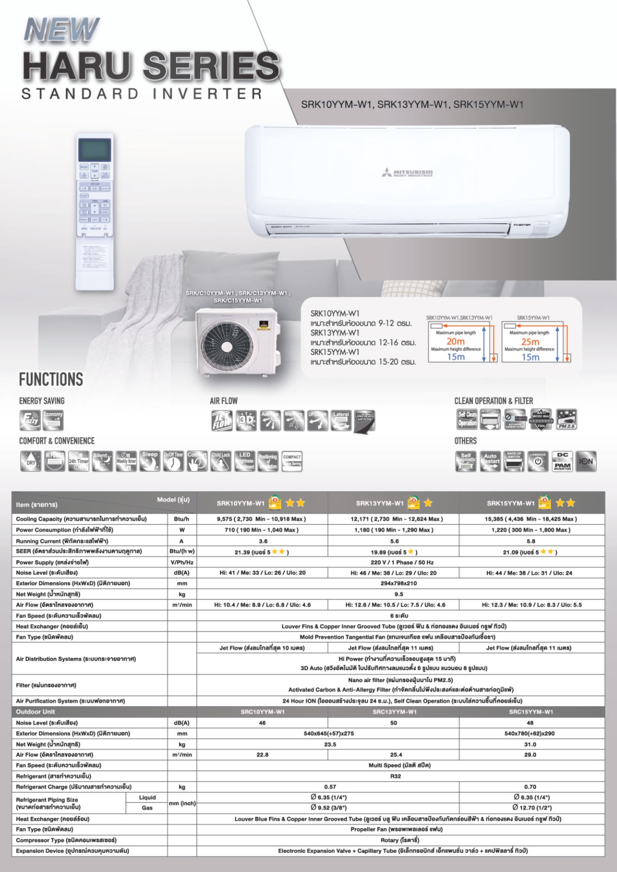 แอร์ MITSUBISHI HEAVY DUTY แบบติดผนัง ขนาด 24,225 BTU รุ่น SRK24YYM-W1 (INVERTER)(HARU SERIES)