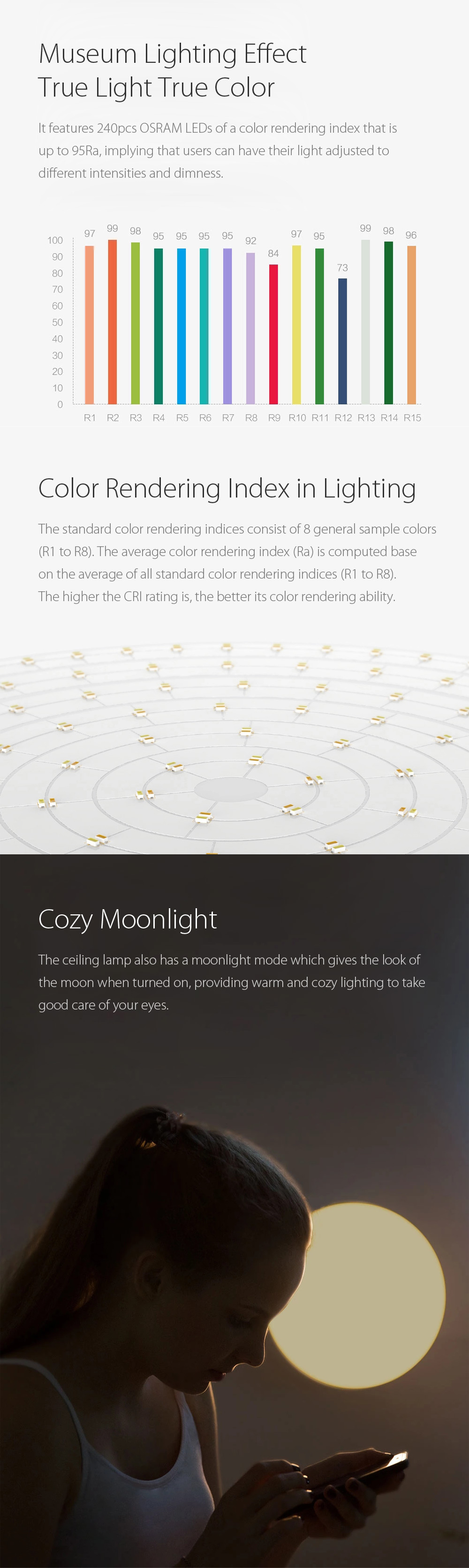 Xiaomi Yeelight Smart LED Ceiling Lamp - โคมไฟเพดานแอลอีดีอัจฉริยะ