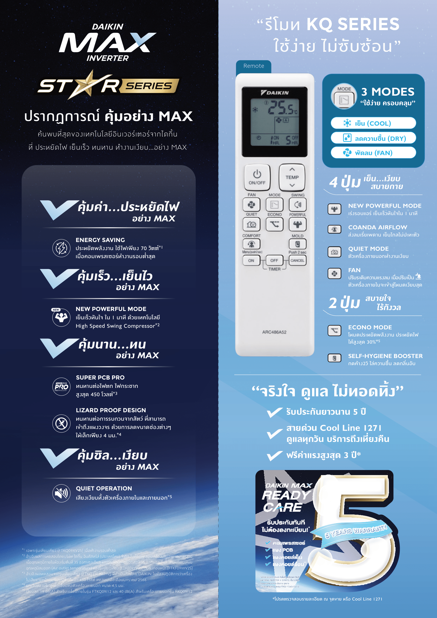 แอร์ DAIKIN แบบติดผนัง ขนาด 20,500 BTU รุ่น FTKQ24YV2S (INVERTER) (KQ SERIES)