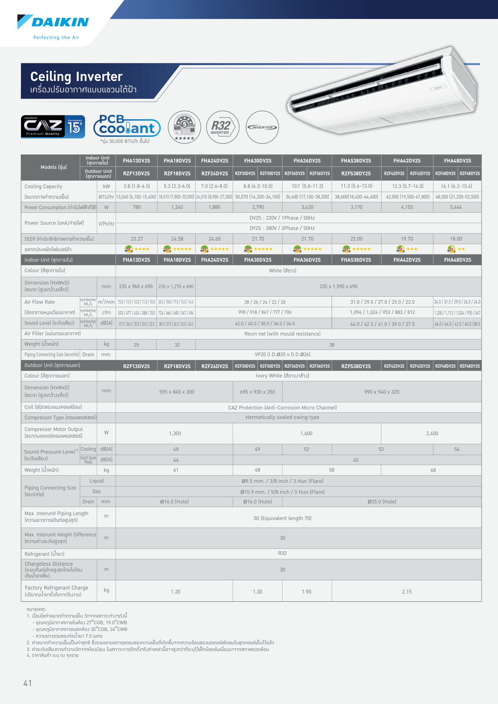 แอร์ DAIKIN แบบแขวนใต้ฝ้า ขนาด 42,000 BTU รุ่น FHA42DV2S/RZF42DV2S/Y2S (INVERTER)(FHA SERIES)