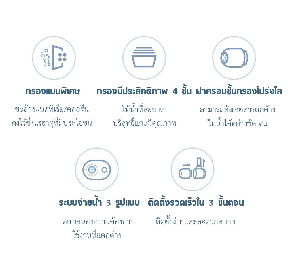 Xiaomi Faucet Water Purifier - ก๊อกกรองน้ำเสี่ยวหมี่
